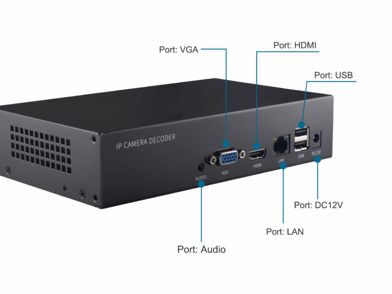 GNT-ND7032S Décodeur de caméra IP 32 canaux – Image 2